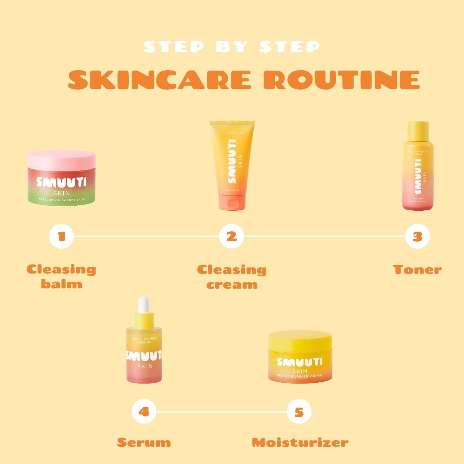 Complete Dry Skin Routine