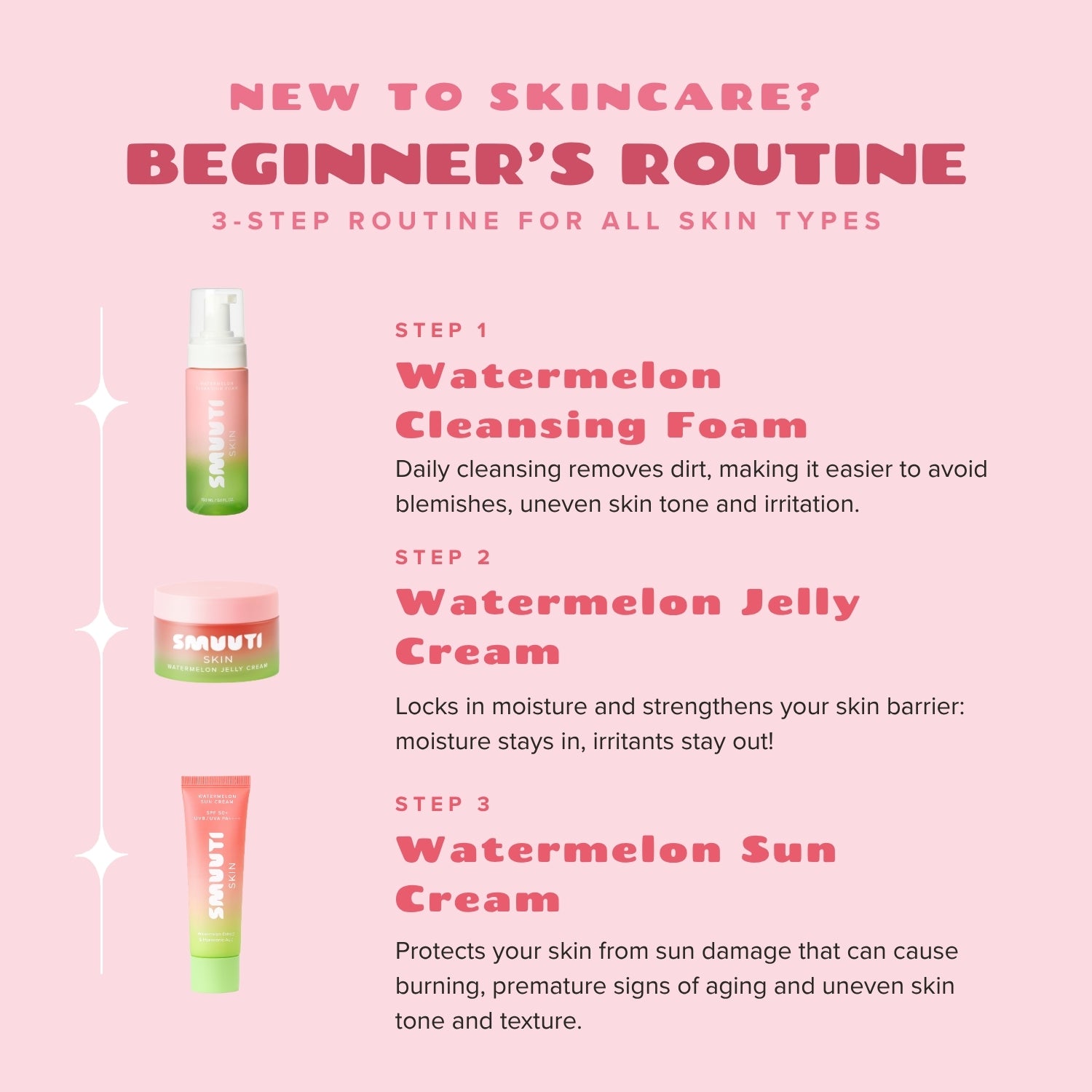 Skincare Starter Kit