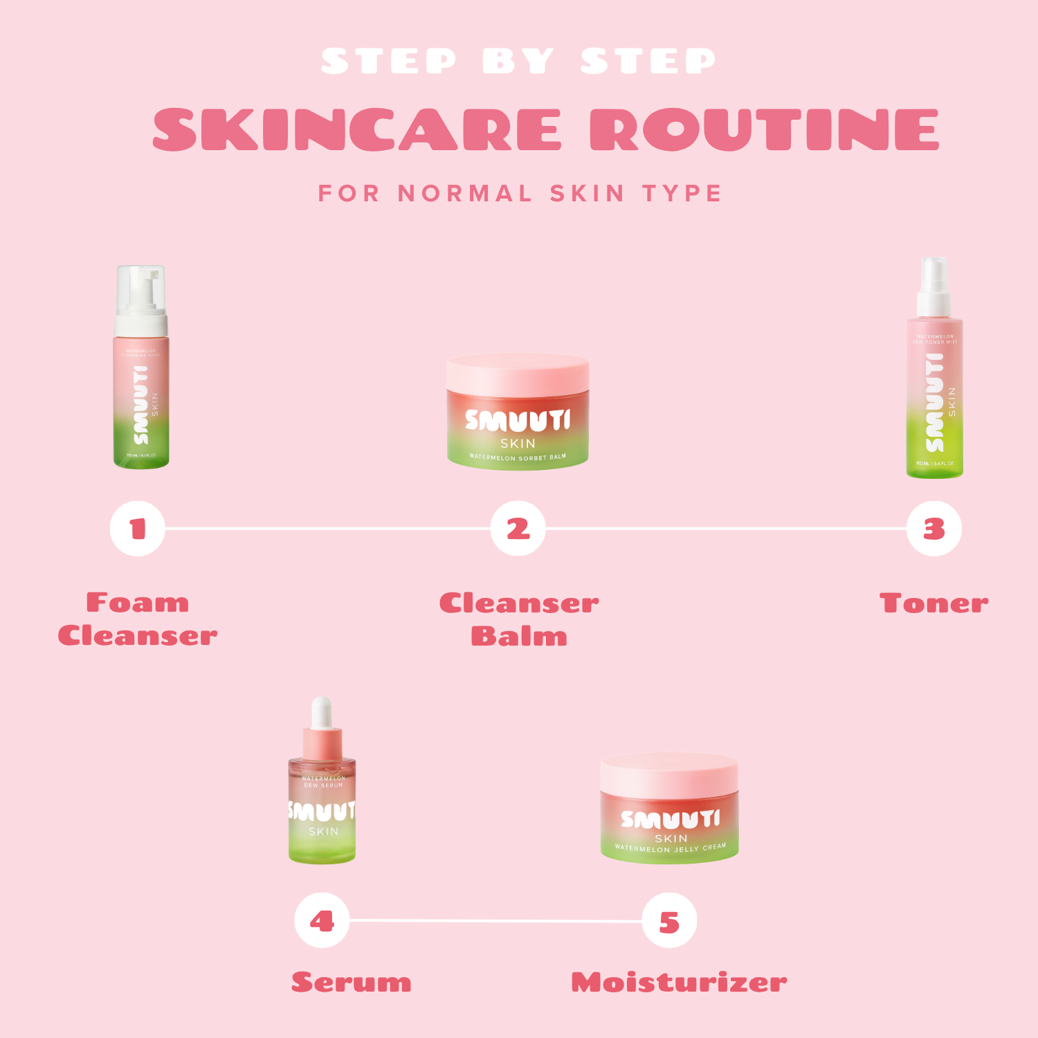 Complete Normal Skin Routine